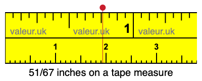 51/67 inches on a tape measure