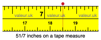 51/7 inches on a tape measure
