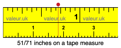 51/71 inches on a tape measure