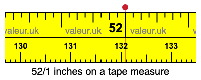 52/1 inches on a tape measure