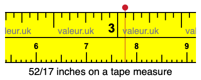 52/17 inches on a tape measure