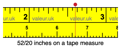 52/20 inches on a tape measure
