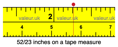 52/23 inches on a tape measure