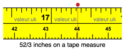 52/3 inches on a tape measure