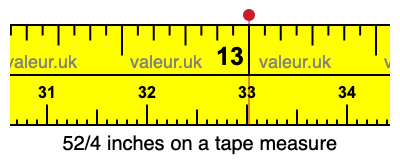 52/4 inches on a tape measure