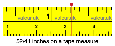 52/41 inches on a tape measure