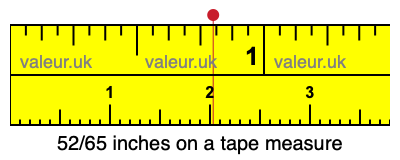 52/65 inches on a tape measure