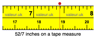 52/7 inches on a tape measure