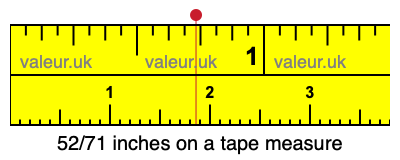 52/71 inches on a tape measure