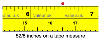 52/8 inches on a tape measure