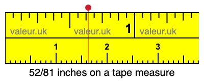 52/81 inches on a tape measure