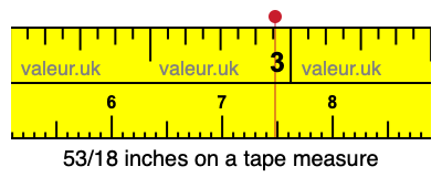 53/18 inches on a tape measure