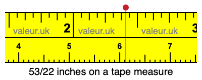 53/22 inches on a tape measure