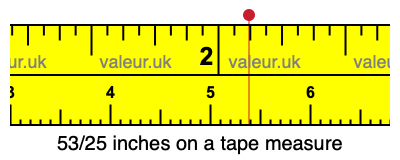 53/25 inches on a tape measure