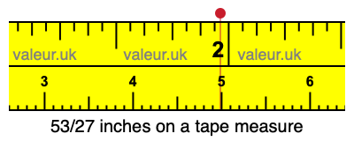 53/27 inches on a tape measure