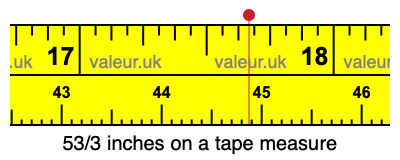 53/3 inches on a tape measure