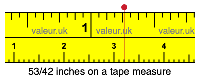 53/42 inches on a tape measure 53/42 inches on a tape measure