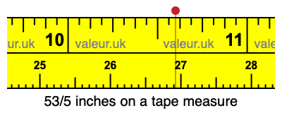 53/5 inches on a tape measure