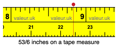53/6 inches on a tape measure