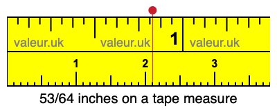 53/64 inches on a tape measure 53/64 inches on a tape measure