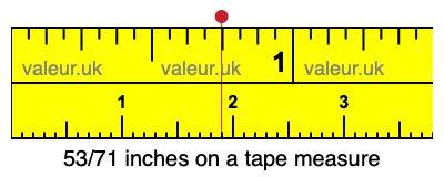53/71 inches on a tape measure