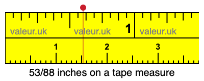 53/88 inches on a tape measure 53/88 inches on a tape measure