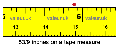 53/9 inches on a tape measure
