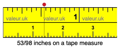 53/98 inches on a tape measure 53/98 inches on a tape measure