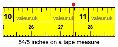 54/5 inches on a tape measure