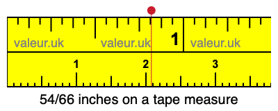 54/66 inches on a tape measure 54/66 inches on a tape measure