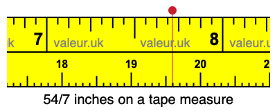 54/7 inches on a tape measure