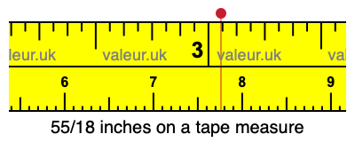 55/18 inches on a tape measure