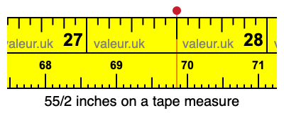 55/2 inches on a tape measure