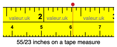 55/23 inches on a tape measure 55/23 inches on a tape measure
