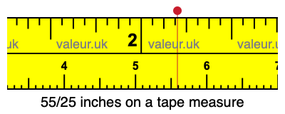 55/25 inches on a tape measure 55/25 inches on a tape measure