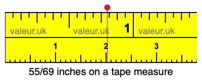 55/69 inches on a tape measure
