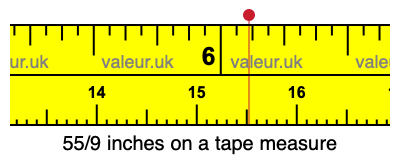 55/9 inches on a tape measure