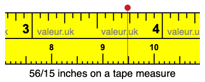 56/15 inches on a tape measure 56/15 inches on a tape measure