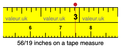 56/19 inches on a tape measure