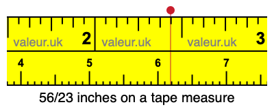 56/23 inches on a tape measure