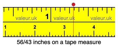 56/43 inches on a tape measure