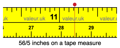 56/5 inches on a tape measure
