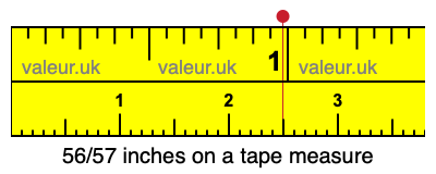 56/57 inches on a tape measure 56/57 inches on a tape measure