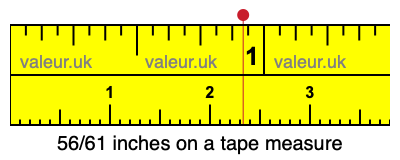 56/61 inches on a tape measure 56/61 inches on a tape measure