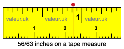 56/63 inches on a tape measure 56/63 inches on a tape measure