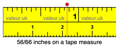 56/66 inches on a tape measure 56/66 inches on a tape measure