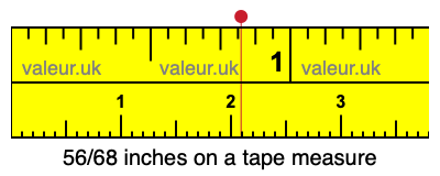 56/68 inches on a tape measure 56/68 inches on a tape measure
