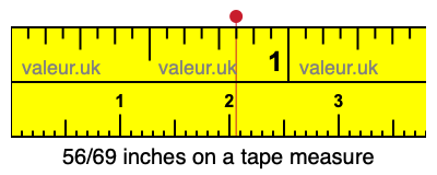 56/69 inches on a tape measure 56/69 inches on a tape measure