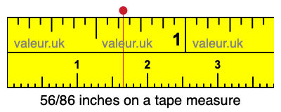56/86 inches on a tape measure 56/86 inches on a tape measure