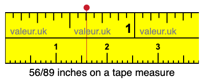 56/89 inches on a tape measure 56/89 inches on a tape measure